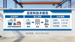 澄迈本地工厂讲解:说一遍公路压浆料和铁路压浆料的区别