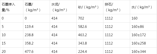 澄迈防静电水泥砂浆怎么做(附配比及施工方法)
